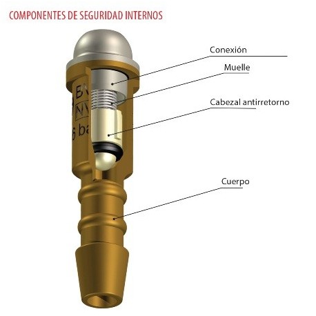 Boquilla anti-retorno original GCE - MV93 OXIGENO