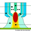 Plasma Welding - Soldadura 