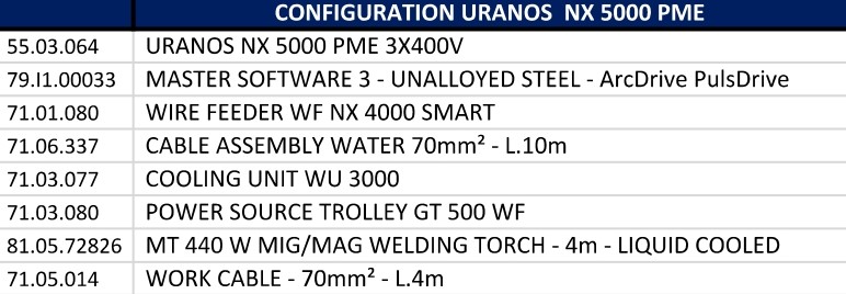 URANOS NX 5000 PME